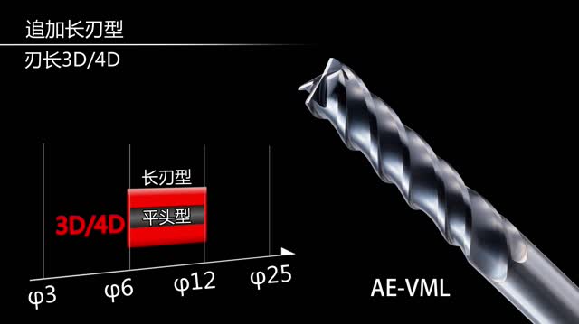超硬ドリル 動畫