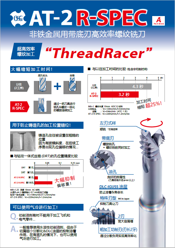非鐵金屬用帶底刃高效率螺紋銑刀AT-2 R-SPEC