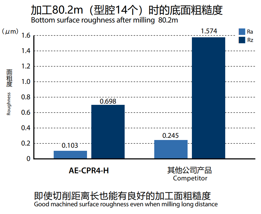 1656383981763300.png 加工數(shù)據(jù)4.png
